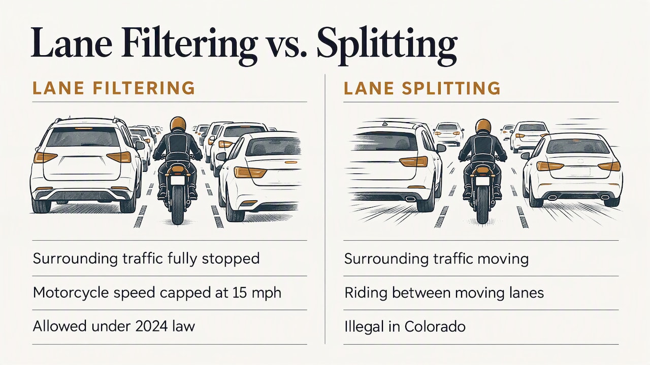 Colorado lane filtering and splitting comparison
